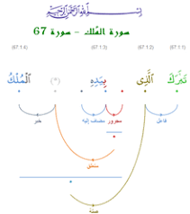 اللغة العربية ويكيبيديا