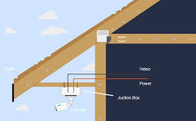 Google electrical splicing technique for surveilance camera from electrical line. How To Run Security Camera Wires Step By Step Guide Videos Reolink Blog