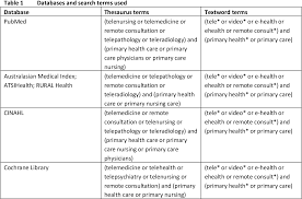 Direct primary care (dpc) model offers care for a monthly or annual fee. Pdf Telehealth In Primary Health Care Settings Within Australia And Internationally Semantic Scholar