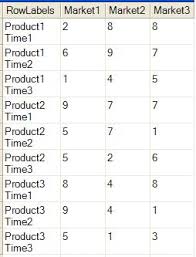 Display Multidimensional Data Infragistics Windows Forms Help