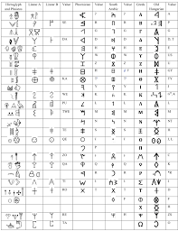 Linear a & the decipherment of minoan language buchwalder, lee on amazon.com. Is Mycenaean Linear B An Ancestor Of The Greek Language Or Something Totally Different R Linguistics