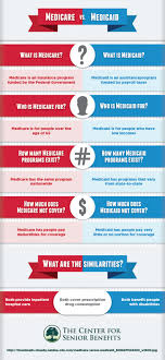 Medicare Vs Medicaid Visual Ly Medical Social Work Health Information Management Medicare