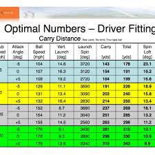 Extraordinary Club Swing Speed Chart Golf Swing Speed Chart