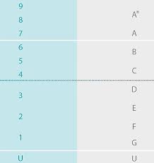 This distance learning course is designed to help students progress through to their exams and it places great emphasis on doing mathematics and relating this wherever possible, to everyday life. Yknbbpb7gnl4zm