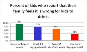 Drinking Prevention Parenting Amp Underage Wins
