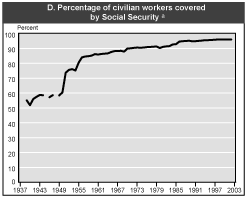Does social security make phone calls to request payment? Social Security A Program And Policy History