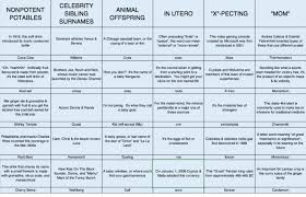 Therefore, answers must be given as a question. In A Couple Weeks I Ll Be Revealing To My Family That My Wife Is Pregnant With A Game Of Jeopardy Posting In Case Anyone Else Wants To Use This Idea As Well