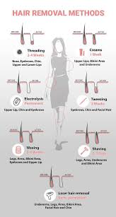 All things considered, despite being a slower method of hair removal, electrolysis is more. Hair Removal Different Methods To Remove Unwanted Body Hair Hair Removal Methods Wax Hair Removal Upper Lip Hair Removal