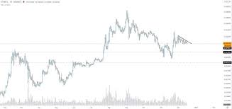 It has a circulating supply of 115,910,402 eth coins and the max. Ethereum Is Mid Term Bullish But Here S Why It Could Stagnate For Now