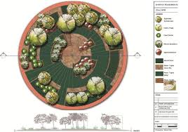 Roundabout Landscape Concept Landscape Plans Landscape Concept Landscape Projects