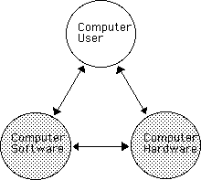 This list may not reflect recent changes (). Contrast Hardware Vs Software Business Models