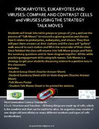 The dna of prokaryotes is organized into a circular chromosome, supercoiled within the nucleoid region of the cell cytoplasm. Prokaryote Eukaryote And Viruses Worksheets Teaching Resources Tpt