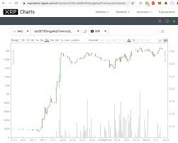 But, if ripple(xrp) does go off, the profits from it could make the gold and silver profits seem very. Xag Was Listed In Ripple S Official Market Website Xrpcharts Xrpalike Gene News