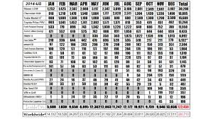 Monthly Plug In Ev Sales Scorecard Historical Charts