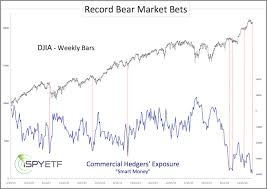 2 Charts That Show Smart Money And Dumb Money Are Moving In