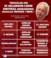 Rakyat selangor pastinya tahu betapa kerapnya masalah gangguan bekalan air ini berlaku di sini. Masalah Air Hutang 1mdb Br1m Beri Rasuah 1 Malaysia Facebook