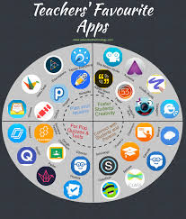 Teachers Most Favourited Apps Apps For Teachers Educational Technology Teaching Technology