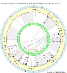 Birth Chart Neil Gaiman Scorpio Zodiac Sign Astrology