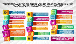 Semoga dengan perkongsian ini memberi manafaat kepada semua. Guru Kaunseling Nurhaiza Che Mat Kertas Kerja Bulan Kaunseling Smk Cheras 2019 Cherasian Sejahtera