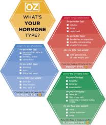 There are hundreds on the market to help people achieve their weight loss goals with whatever diet or exercise plan they're following. The Hormone Type Quiz One Sheet The Dr Oz Show