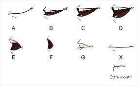 Check spelling or type a new query. Mouth Charts Toon Boom Learn