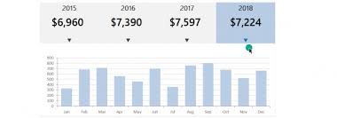 Search for excel dashboard with us. Excel Dashboard Templates Archives Excel Dashboard Templates Dashboard Template Excel Dashboard