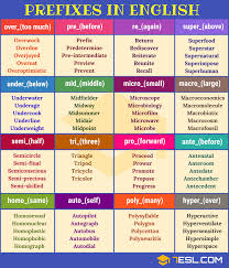 Prefix 35 Common Prefixes With Meaning And Examples 7 E S L