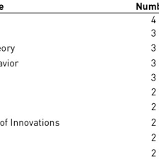 If you find them useful please send me a quick email at 42 kevina@gnu.org. Pdf The Human Brand A Systematic Literature Review And Research Agenda