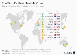 Chart The Worlds Most Liveable Cities Statista