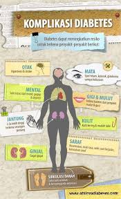 Ubat kapsul penawar penyakit kencing manis berasaskan halba. Komplikasi Kencing Manis Yang Patut Anda Ketahui