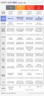 보건 복지부에서 6월 20일 새로운 거리두기 개편안을 발표했습니다. Lb Mir7pg Q8lm