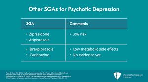 Image result for Depression with Psychotic Features Management