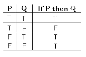 Having Hard Time Understanding Implies Mathematics Stack Exchange