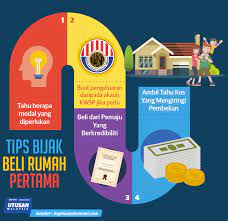 Simaklah tips di bawah ini untuk mempermudah anda dalam membeli rumah pertama anda. Dagangnews Com On Twitter Infographic Panduan Bijak Beli Rumah Pertama Via Utusanbiz Umonline 28 Feb 2019
