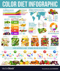 Rainbow Diet Healthy Nutrition Infographic