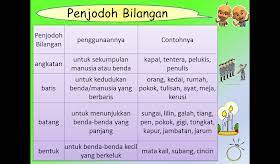 You can do the exercises online or download the worksheet as pdf. Kemahiran Belajar Penjodoh Bilangan Tahun 4
