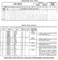 Gm Speedometer Gear Chart Related Keywords Suggestions