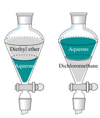 4 4 Which Layer Is Which Chemistry Libretexts