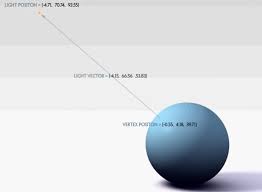 HLSL着色器原理：(一）着色器基础- Sugar的博客