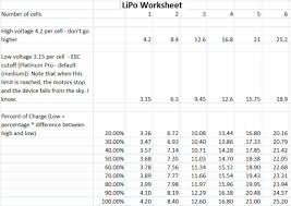 lipo battery charge table dji phantom drone forum