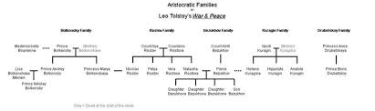 A collection of inspirational wisdom, sayings and quotes on the subject of war and peace. War And Peace Characters Peace Book Worth Reading