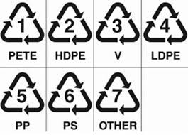 Plastik adalah salah satu bahan yang sangat sering kita pakai di seputar kehidupan kita. Ketahui Simbol Simbol Pada Produk Kecantikan Blog Sihatimerahjambu