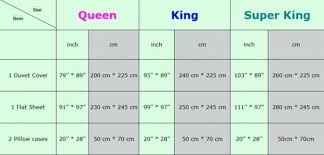 Dreamcloud expert mattress size and dimensions guide removes confusion & gives more clarity on the most important factors to consider when deciding on a mattress to purchase. Unique Queen Mattress Dimensions Ideas Inspirational Queen Mattress Dimensions And Beautiful Dime Queen Mattress Dimensions Mattress Dimensions Queen Mattress