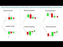 Creating a muslim forex account. What Is Price Action In Binary Optionswww Nestpropertystyling Com