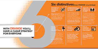 The Orange Difference Orange Thinkorange Children Preschool Highschool Middleschool Training Bible Re Bible Class Children S Ministry Rethink Orange