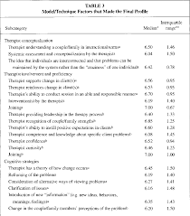 Common Factors Across Theories Of Marriage And Family