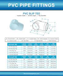 You also may have a difficult time finding the correct angled connectors to extend the gutter itself. Pvc Pipe Fittings Sizes And Dimensions Guide Diagrams And Charts Home Stratosphere