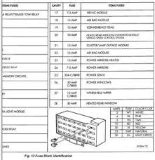 This site might help you. 2011 Jeep Grand Cherokee Fuse Box Blaupunkt Radio Wiring Harness 2000 Ford Ranger Bege Wiring Diagram