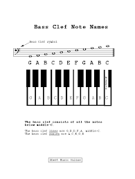 Showing strings, frets, and sequence. How To Read Bass Guitar Sheet Music Epic Sheet Music