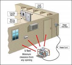 The type and the rating of an inlet plug. Generator Transfer Switches Types And Descriptions